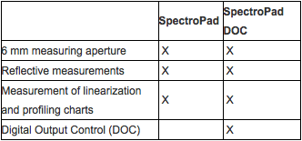 Spectropad-comparison Spectropad-comparison