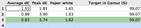 Efi optimization result